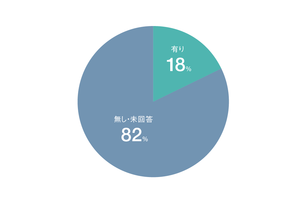 数字でみる「CFE」 | CFE(公認不正検査士)合格実績ならアビタス/Abitus 数字でみる「CFE」 | CFE(公認不正検査士)合格実績ならアビタス/Abitus