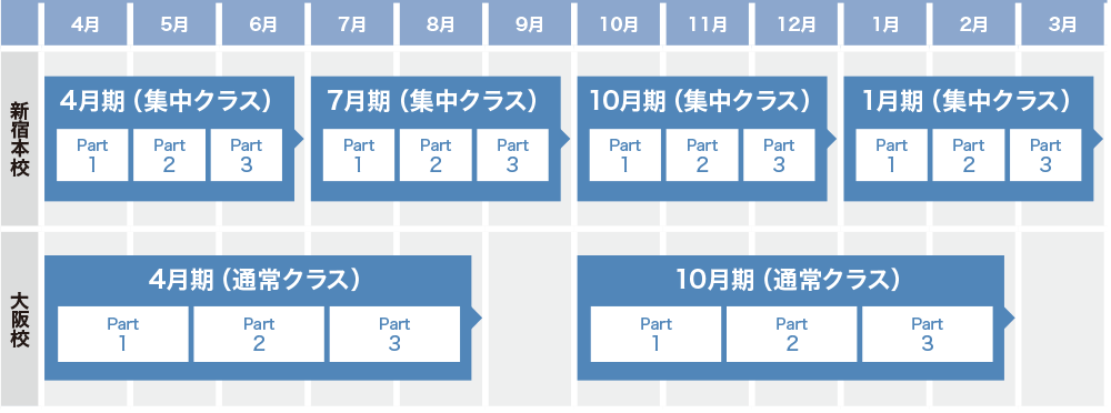 受講形態/受講料 | CIA(公認内部監査人)合格実績ならアビタス/Abitus