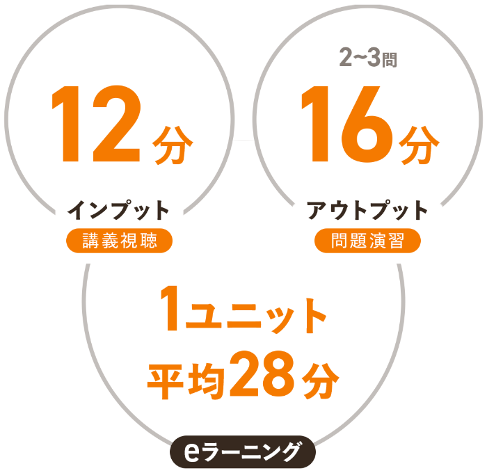 CIA（公認内部監査人）合格実績ならアビタス/Abitus