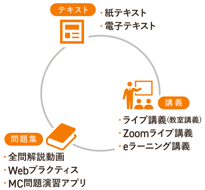 CIA（公認内部監査人）合格実績ならアビタス/Abitus