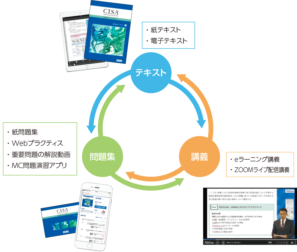 CISA(公認情報システム監査人) Abitusテキスト＆MCカード 6.01-