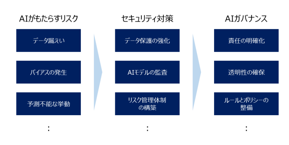 mba-column_voiceM039_図表01.png