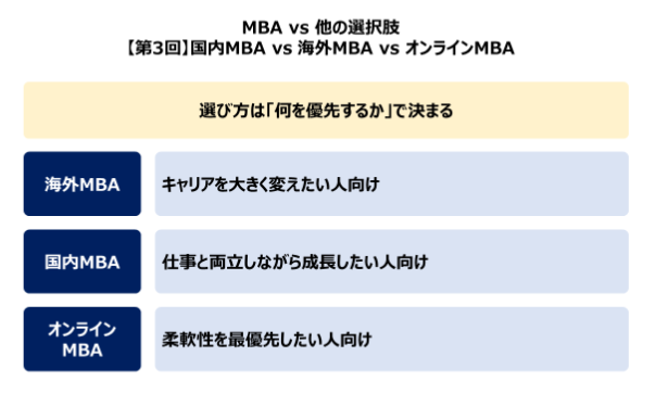 【第3回】オンラインMBAのメリット・デメリット_1.png