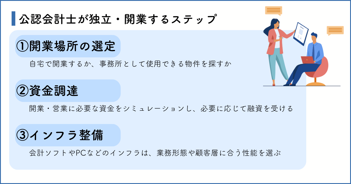 公認会計士が独立・開業する3つのステップ