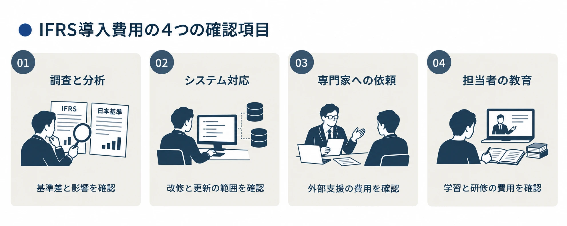 IFRS導入費用の4つの確認項目:調査と分析、システム対応、専門家への依頼、担当者の教育