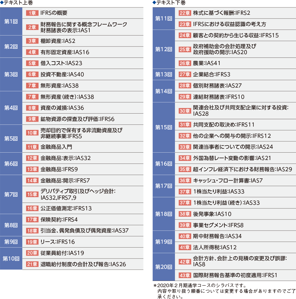 Ifrs Certificate 国際基準検定 プログラム Ifrs 国際会計基準 を学ぶならアビタス Abitus