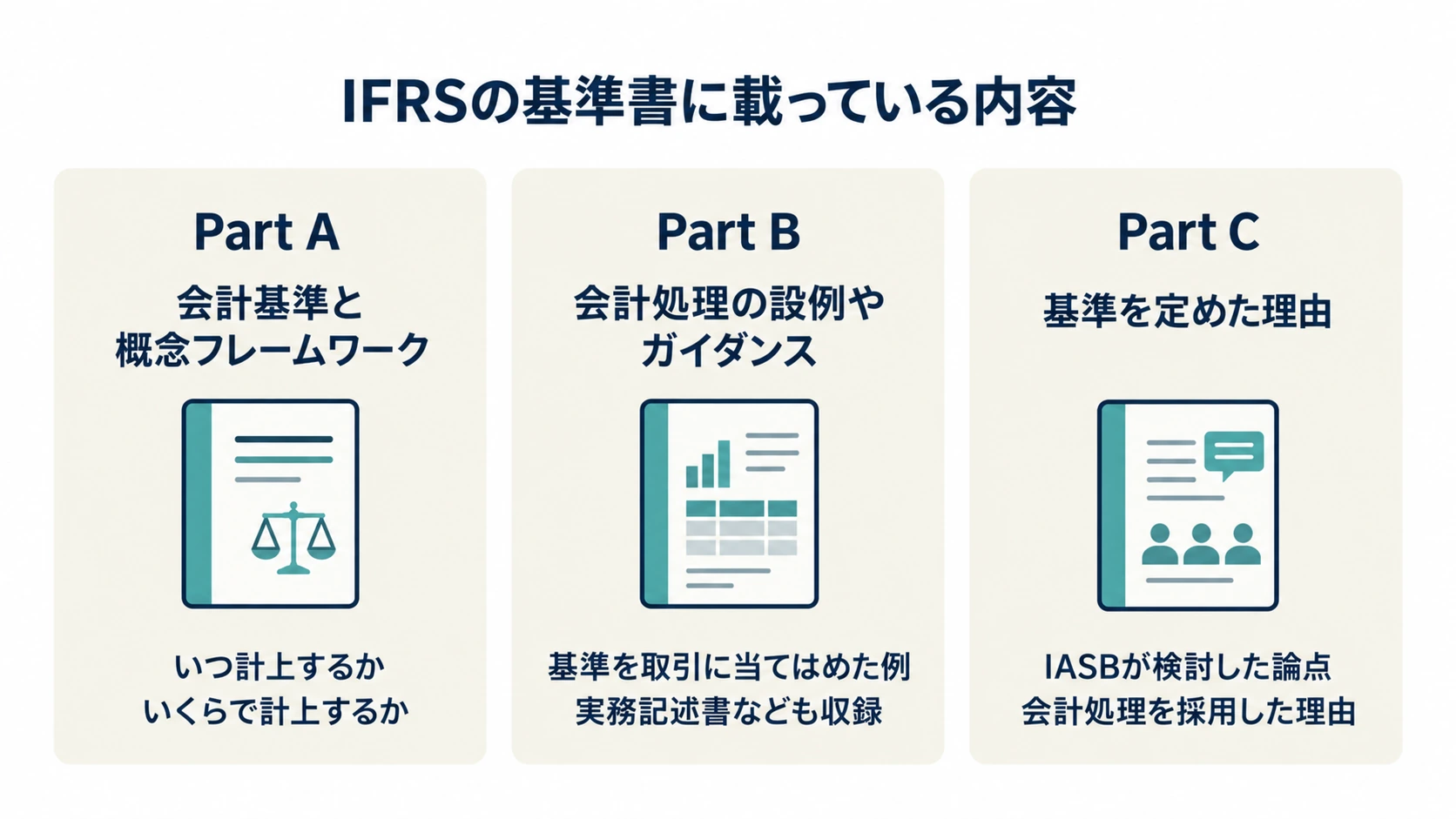 IFRSとは？読み方・国際会計基準の特徴・日本基準との違いを解説