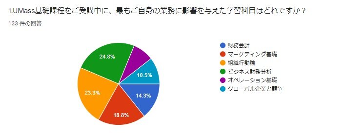 202107MBA_impact.jpg