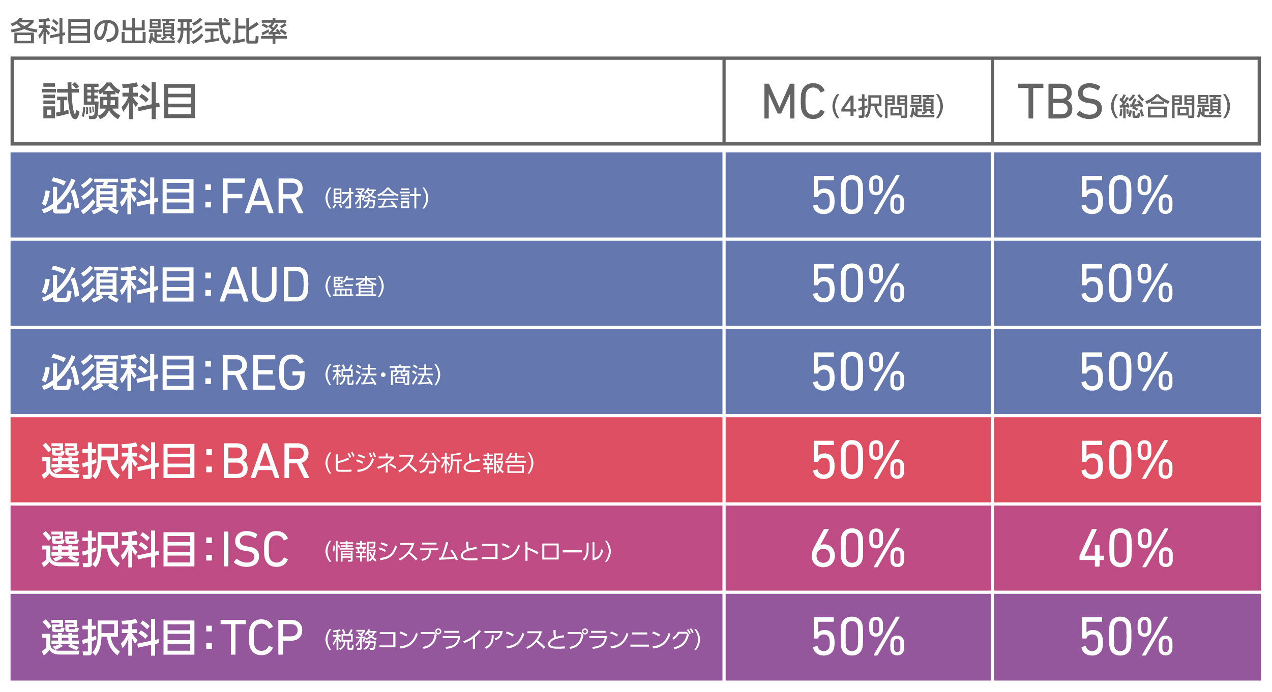 2024年のUSCPA新試験制度（CPA Evolution）について （12/28更新 ...