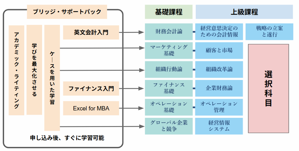 Bridge_Support Pack.png