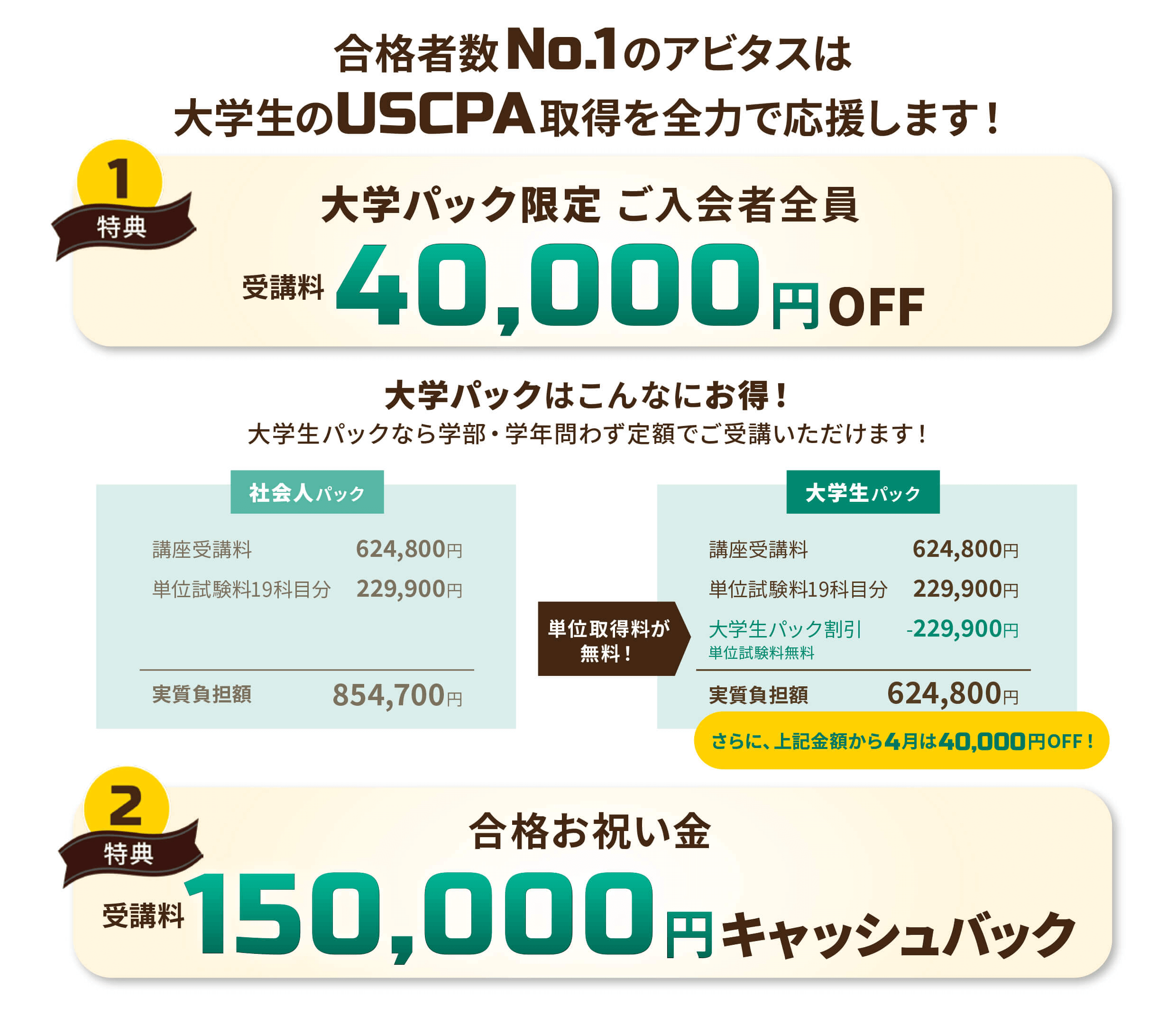 新学期！学習応援キャンペーン 大学生限定 4月入会なら190,000円お得  