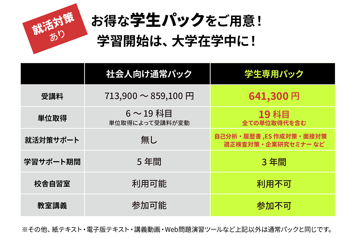 【新品未使用】アビタス USCPA(米国公認会計士)講座セットver7.11 2023年のUSCPA（米国公認会計士）日本在住合格者数発表！ | パス