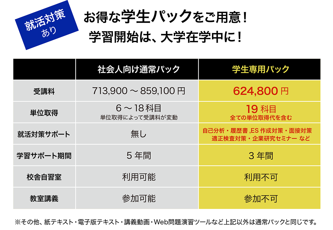 【新品未使用】アビタス USCPA(米国公認会計士)講座セットver7.11 アビタスのUSCPA（米国公認会計士）資格講座が経済産業省