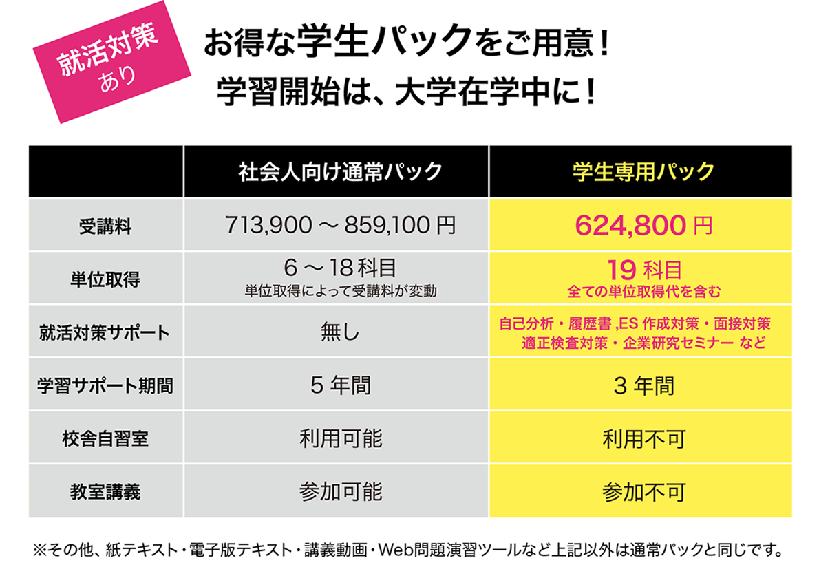 大学生キャンペーン 11/30（日）まで 50,000円OFF+単位取得料約230,000