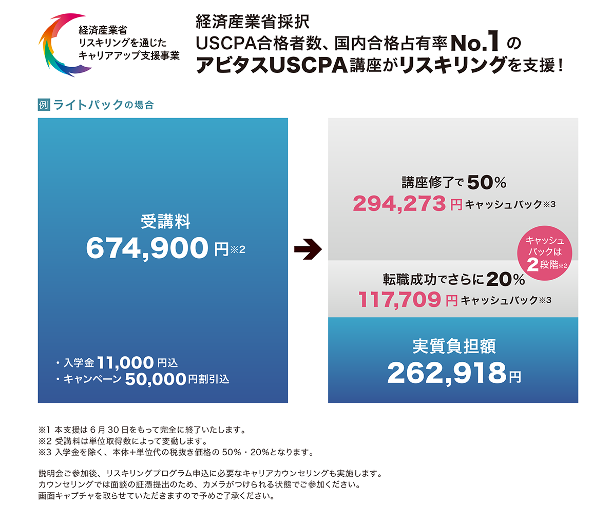 リスキリングプログラムラストチャンス】リスキリングで受講料最大50万