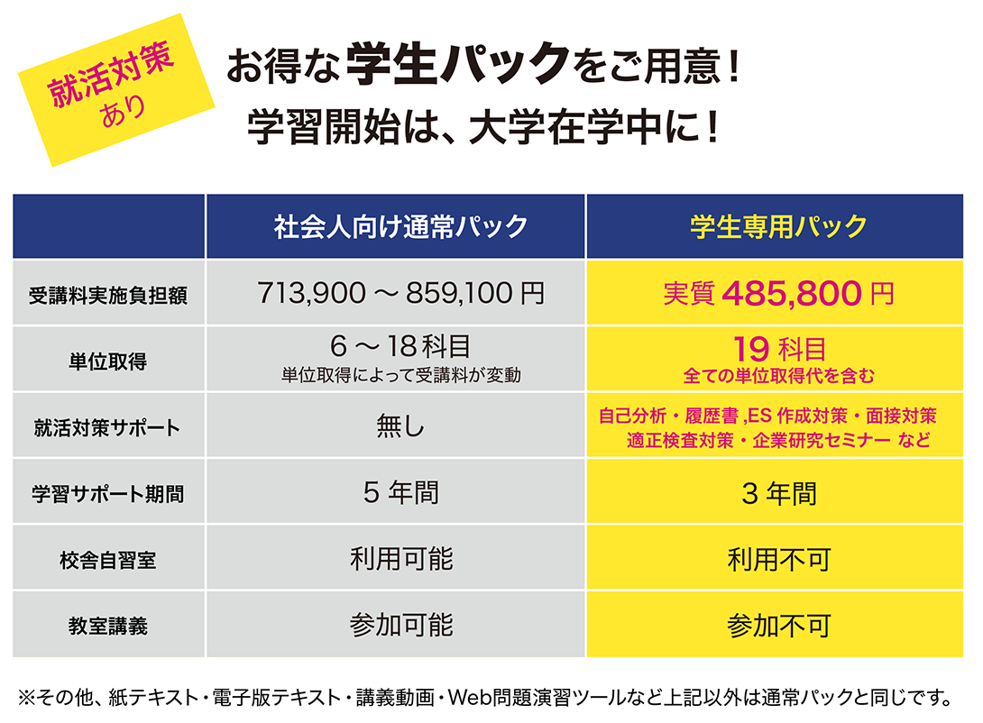 大学生限定】6月開講限定 学生応援プロジェクト 6月30日（火）まで