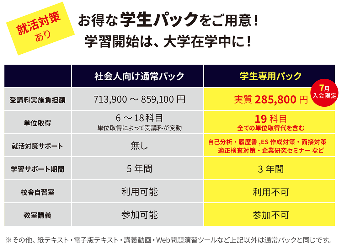 大学生限定】リスキリングWキャッシュバック 最大30万円還元+講座受講