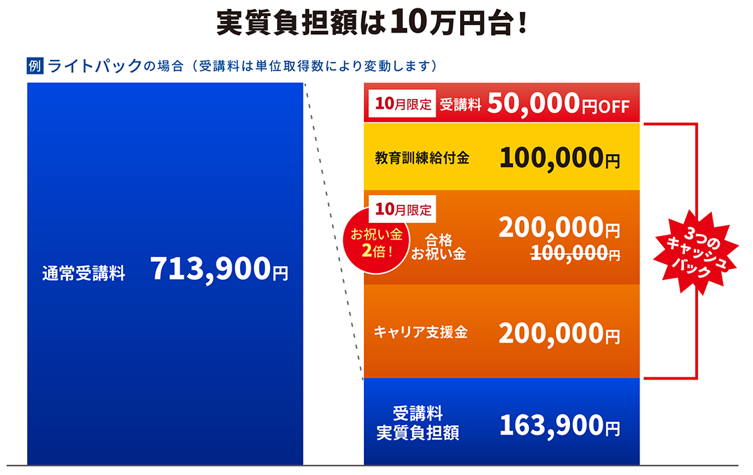 実質負担10万円台！】「USCPA最強」スクールでUSCPAを始める！ 自己