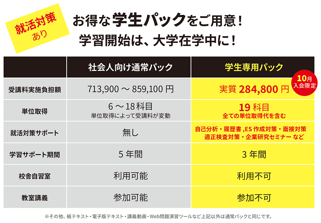 大学生限定】リスキリングWキャッシュバック 最大30万円還元+講座受講