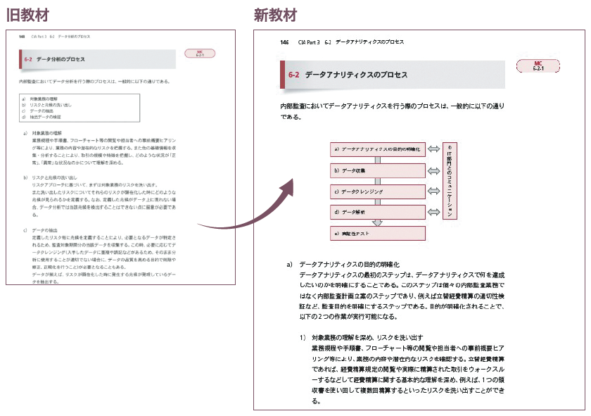 今なら現行教材と新教材を両方お渡し！CIA（公認内部監査人）新