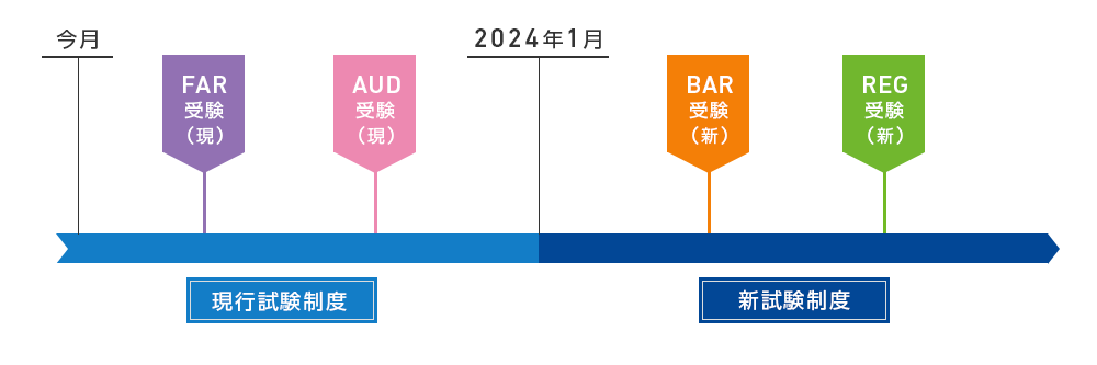 アビタス_2024年USCPA新試験対応_最新Ver1.0 ※新品未開封