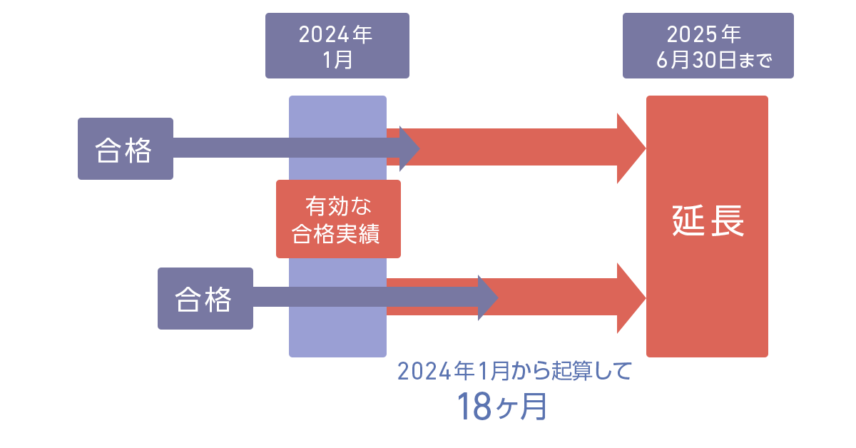 アビタス_2024年USCPA新試験対応_最新Ver1.0 ※新品未開封