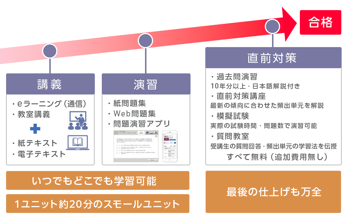 study_flow_2304.png