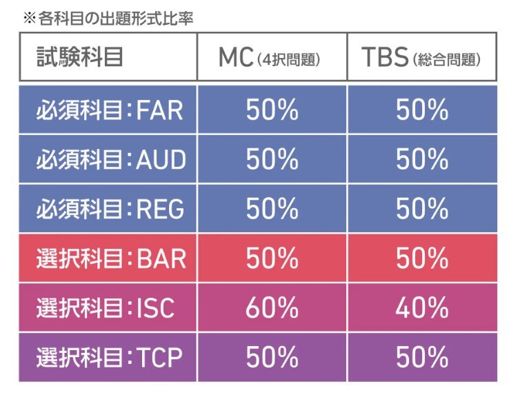 U.S.CPA新試験対応教材「業界最速」2023年2月リリース｜プレスリリース