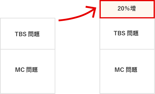 8月からSimulation（TBS）問題を大幅強化～圧倒的な合格実績には進化 ...