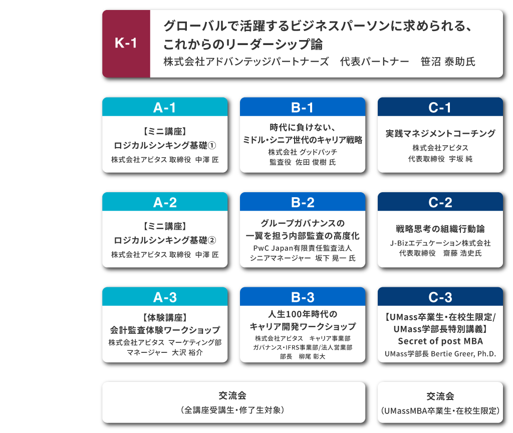 タイムテーブル