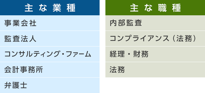 cfeの資格取得ならアビタスにお任せ