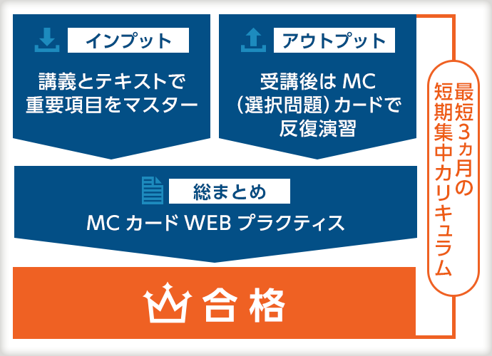 CFEの資格取得ならアビタスにお任せ！