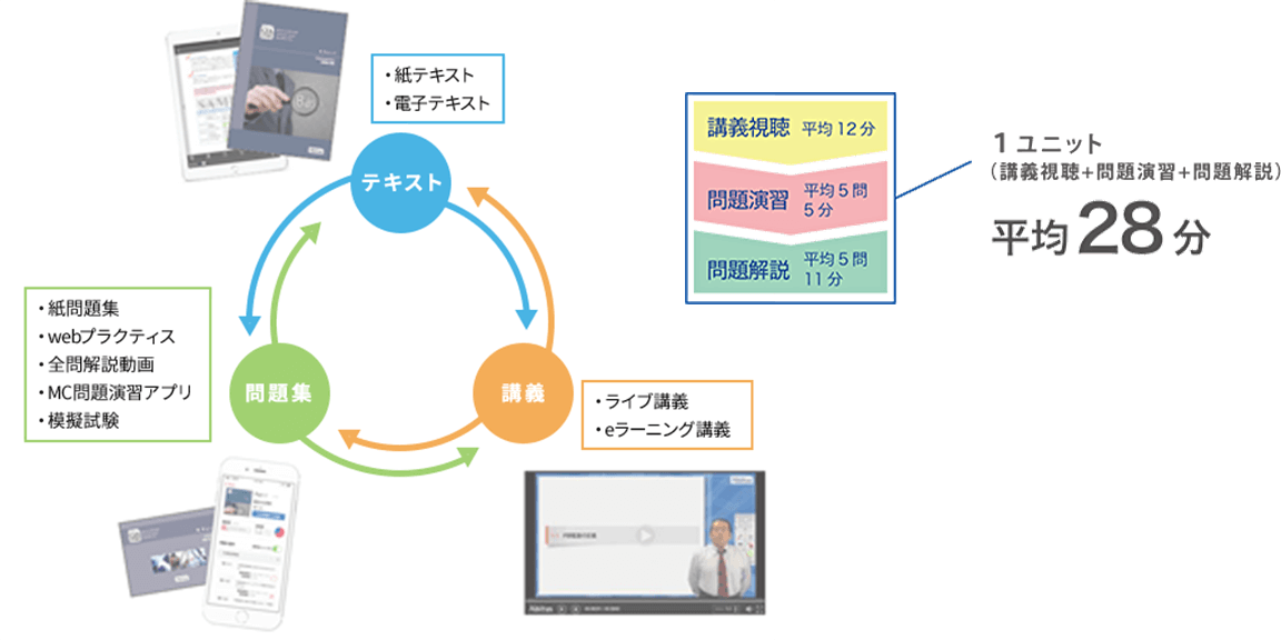 講座の概要チャート