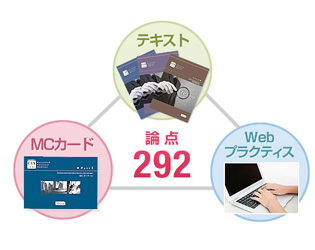 図:論点をまとめたオリジナル教材が加速度的な学習を可能にします。