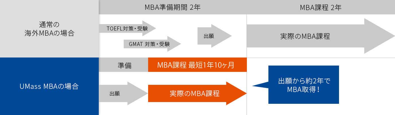 国家資格の専門家アビタスxマサチューセッツ州立大学MBA