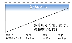 9ヶ月間で合格