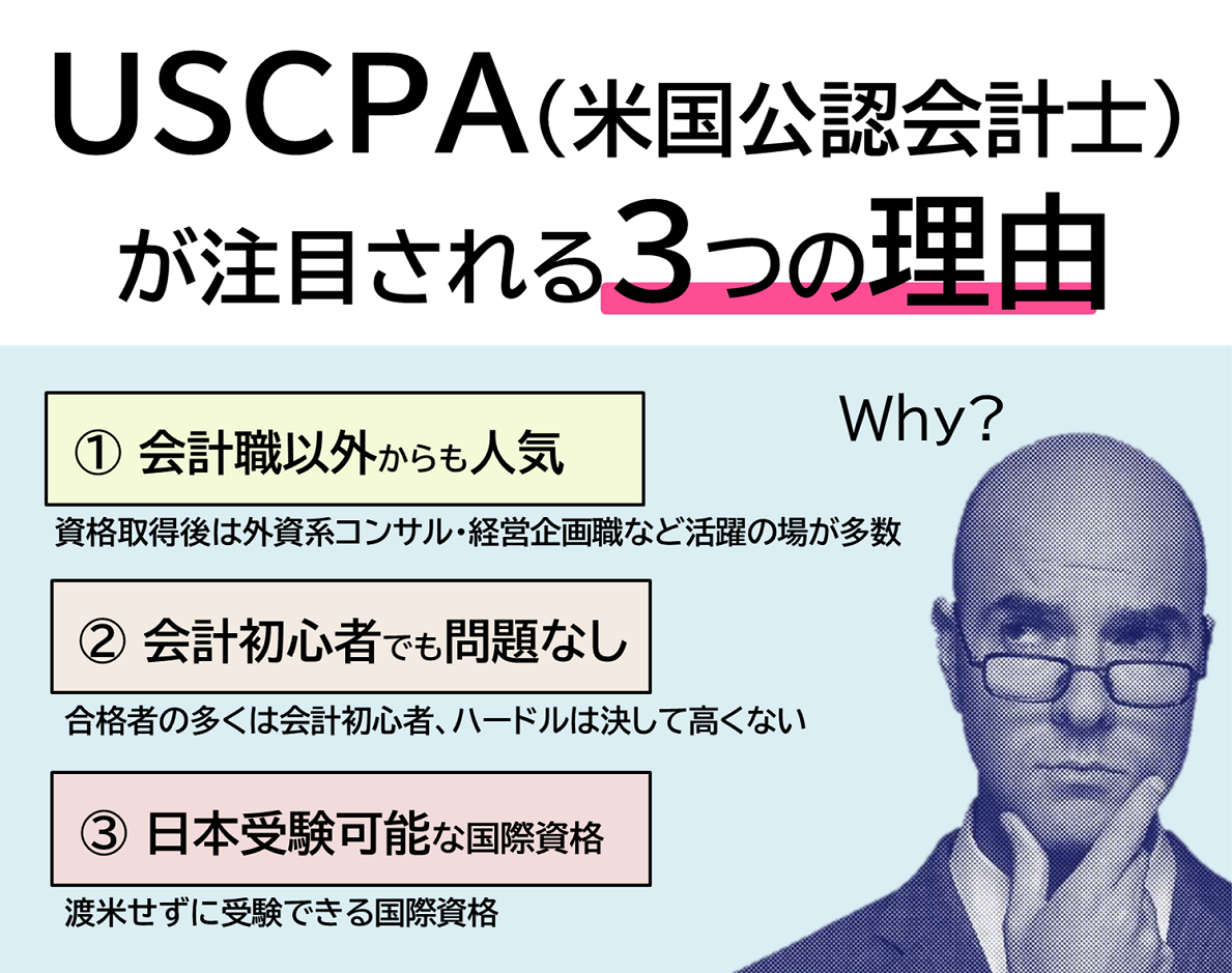 USCPA(米国公認会計士)の特徴。USCPA/米国公認会計士が注目される3つの理由。USCPAの試験では、会計や法律以外にもIT、ファイナンスといった幅広い分野から出題される。