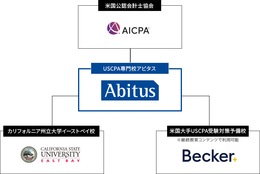 世界のパートナー企業