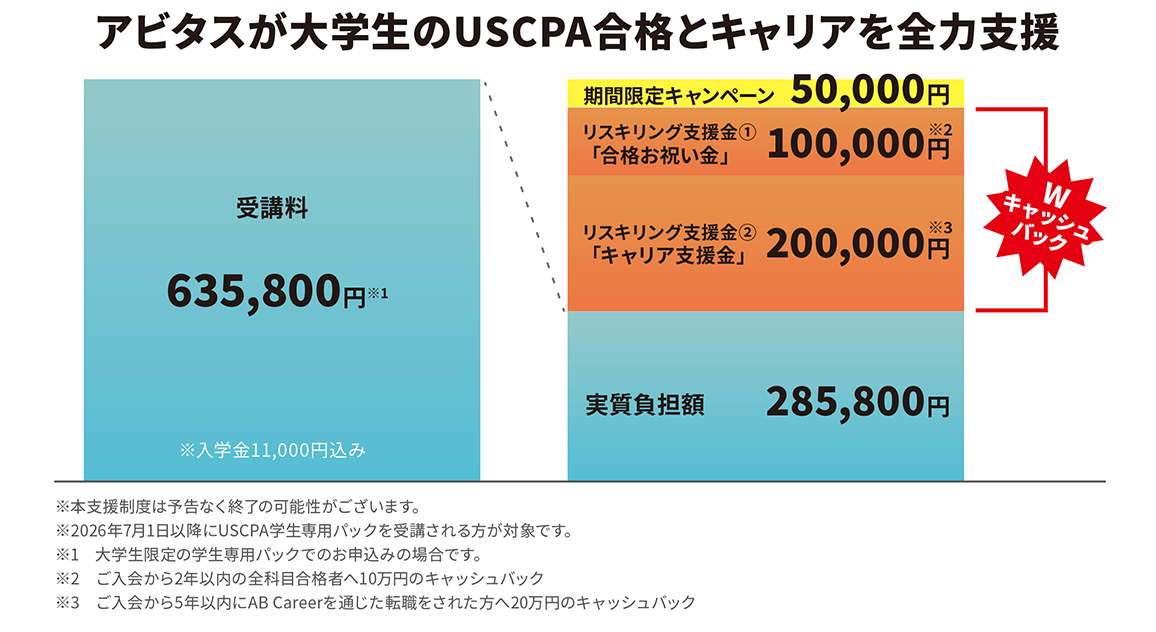 アビタスのUSCPAリスキリングプログラム