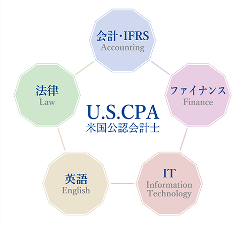 会計・IFRS ファイナンス IT 英語 法律 U.S.CPA米国公認会計士