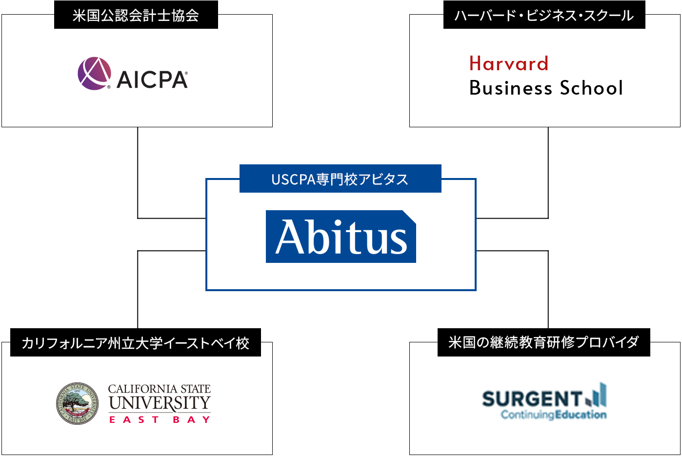 世界のパートナー企業