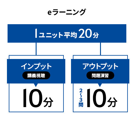 スモールユニット方式