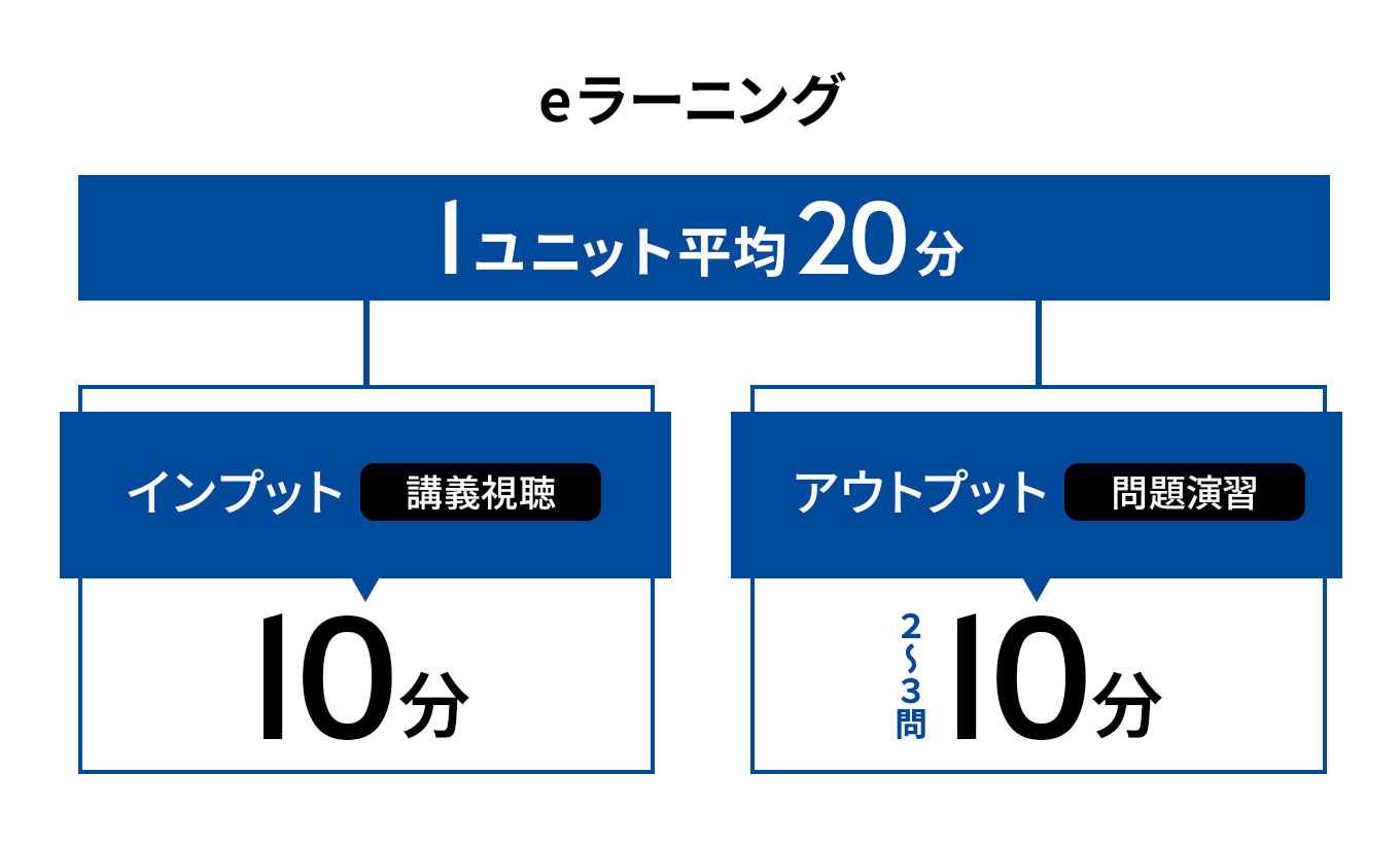 スモールユニット方式