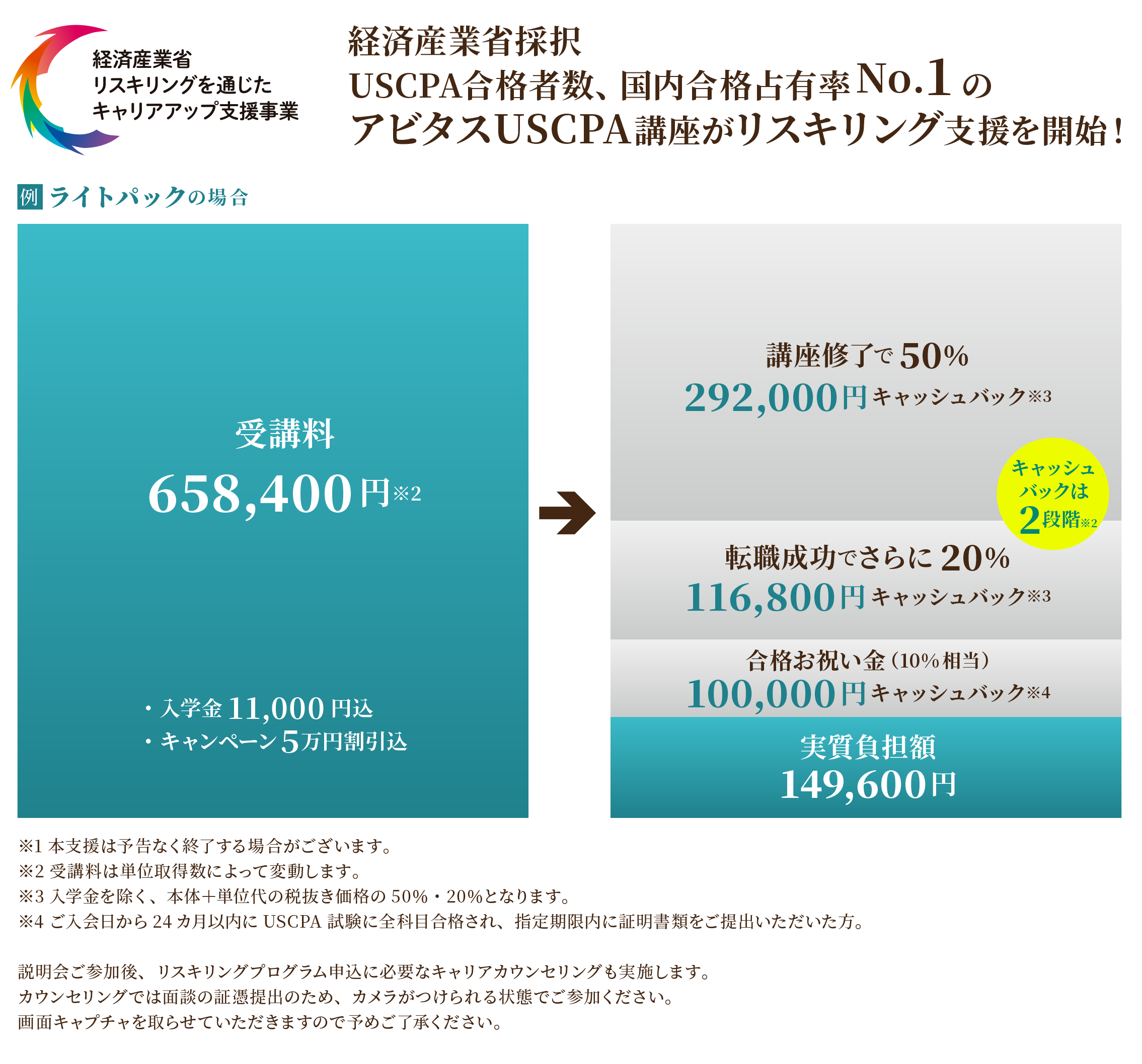 アビタスのUSCPAリスキリングプログラム