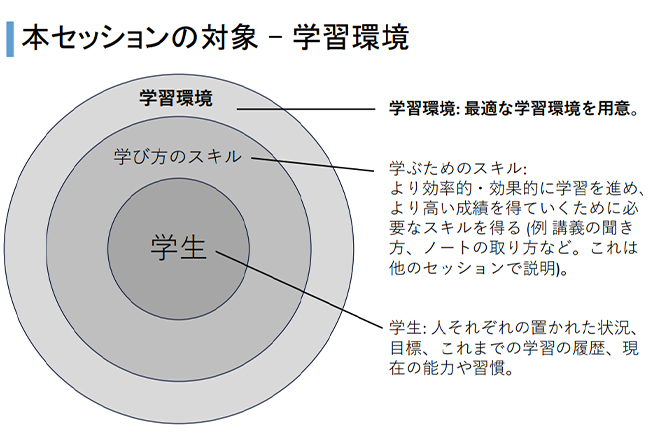 ブリッジ・サポートパック：環境整備と基礎スキル