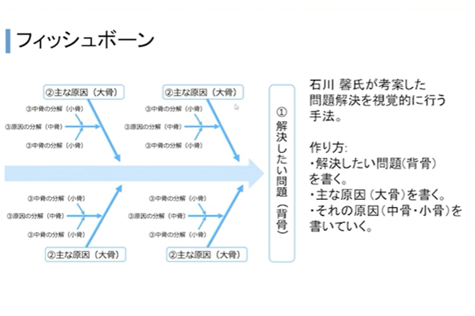 ブリッジ・サポートパック：データ活用と思考のレベルアップ