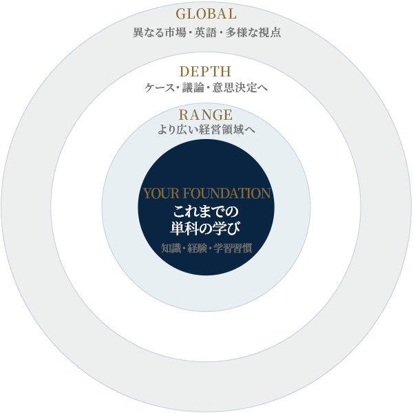 UMass MBAで人生を変える 真のグローバル人材へ01