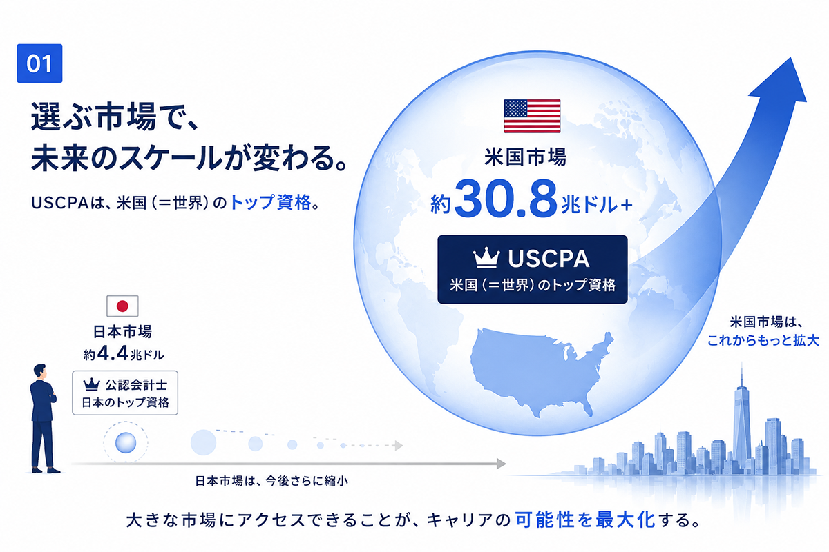 USCPAとは？魅力や取得後のキャリア・難易度・試験内容を詳しく解説