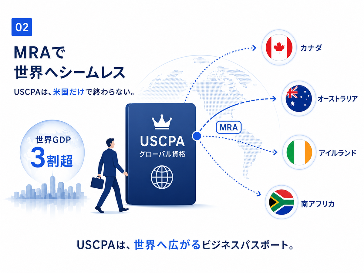 USCPAとは？魅力や取得後のキャリア・難易度・試験内容を詳しく解説