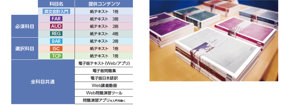 USCPAコース | USCPA（米国公認会計士）合格実績ならアビタス/Abitus